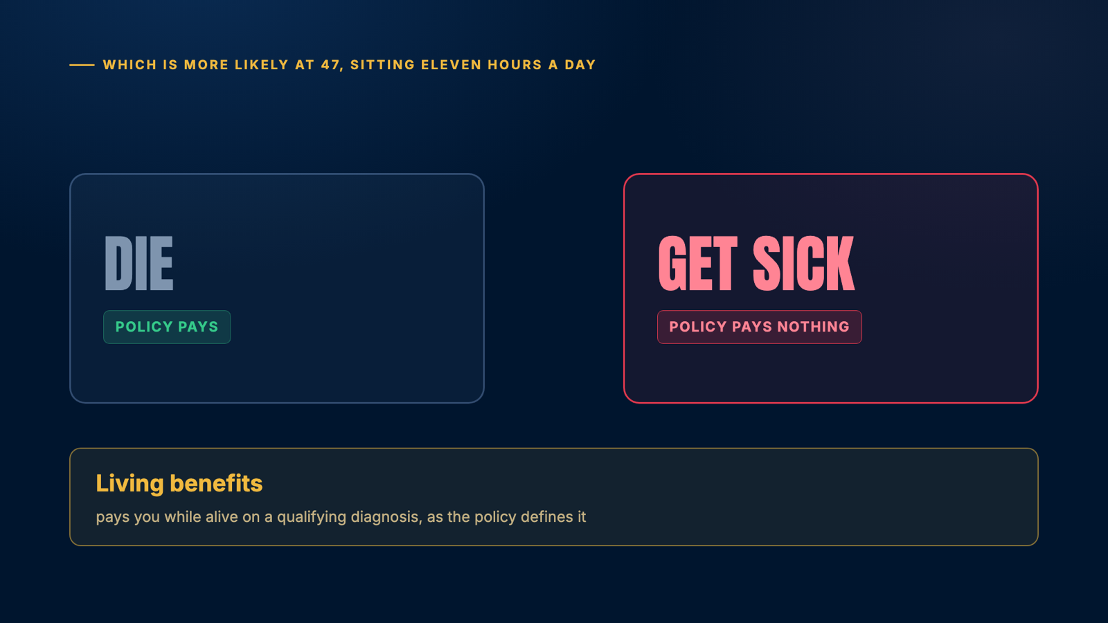 Two boxes labelled DIE and GET SICK, showing which is more likely for a driver